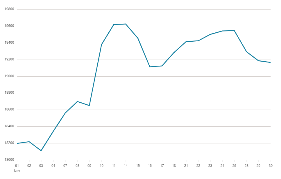 FTSE 250 Index