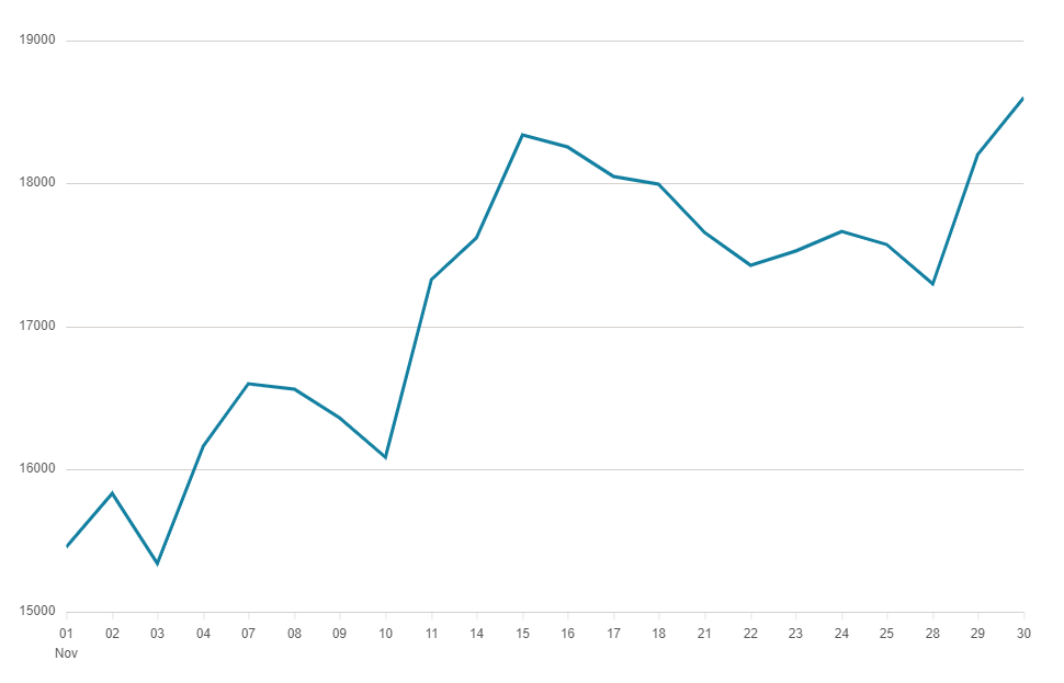 Hang Seng Index