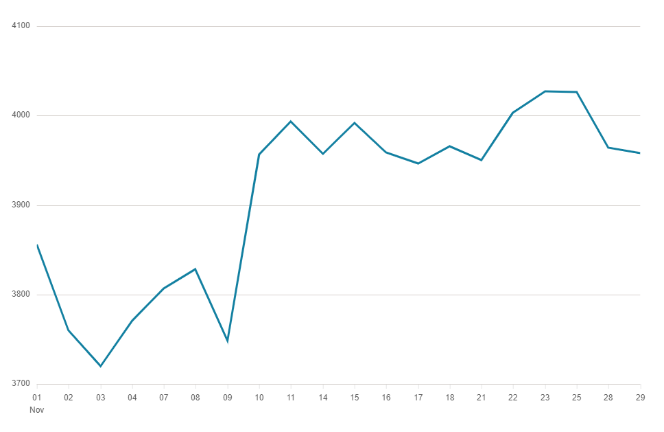 S&P 500 Index