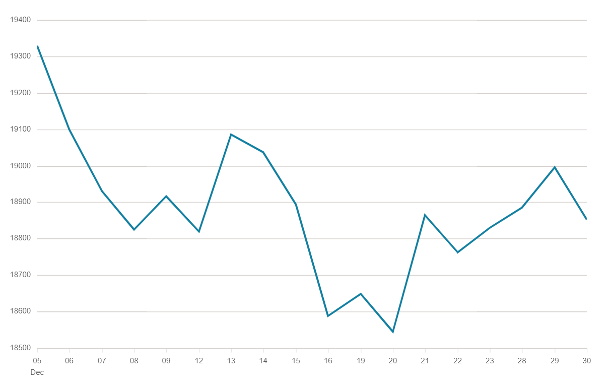 FTSE 250 Index