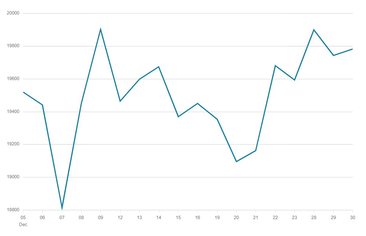 Hang Seng Index