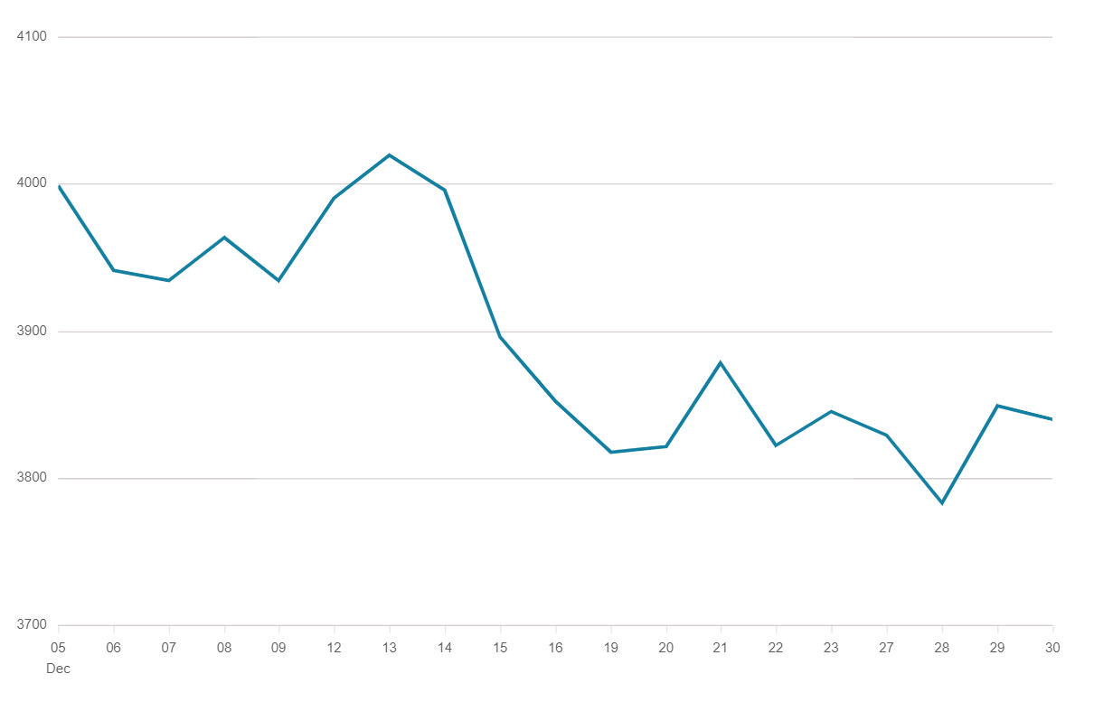 S&P 500 Index