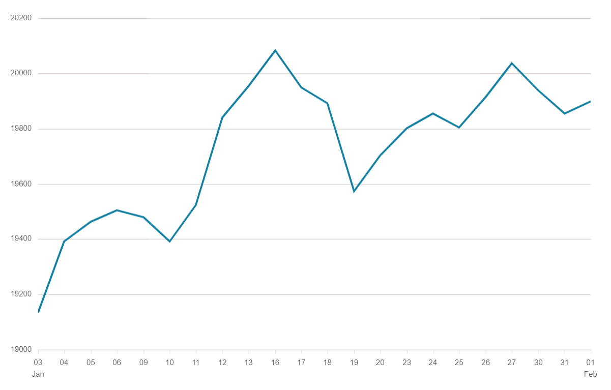 FTSE 250 Index