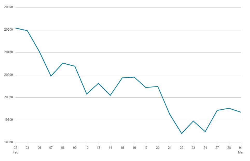 FTSE 250 Index