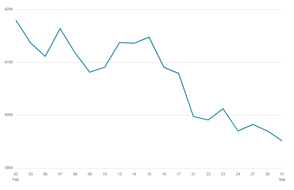 S&P 500 Index