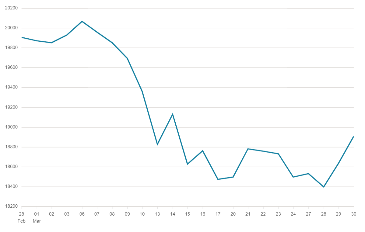 FTSE 250 Index