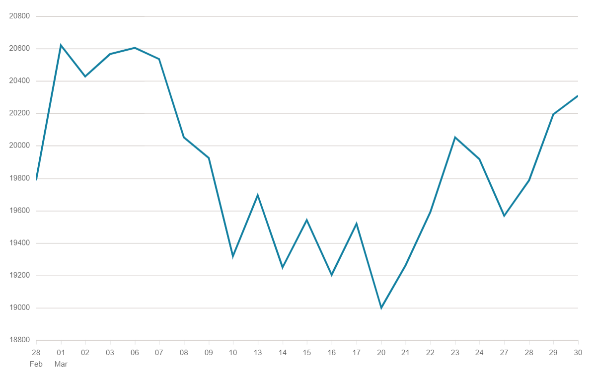 Hang Seng Index