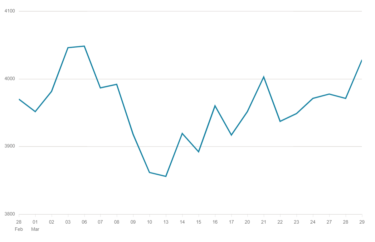 S&P 500 Index