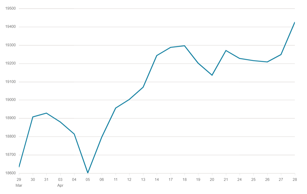 FTSE 250 Index