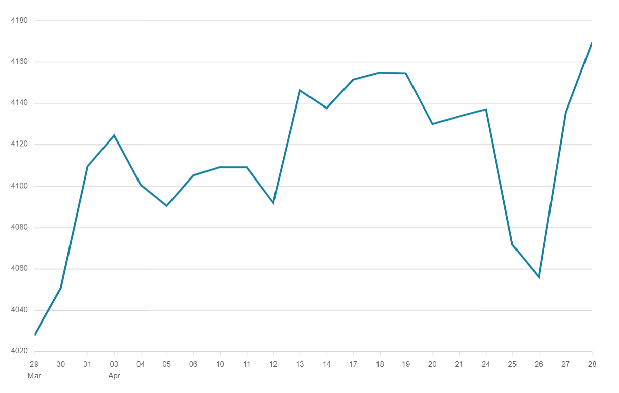 S&P 500 Index