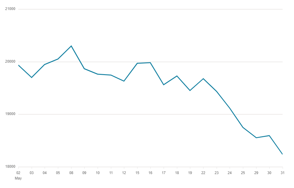 Hang Seng Index