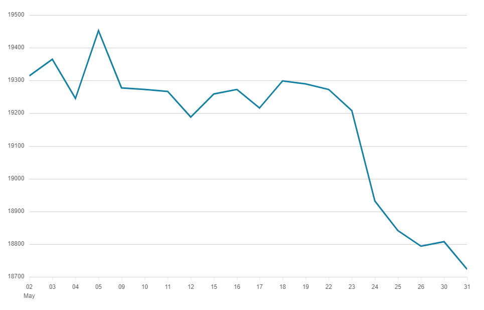 FTSE 250 Index