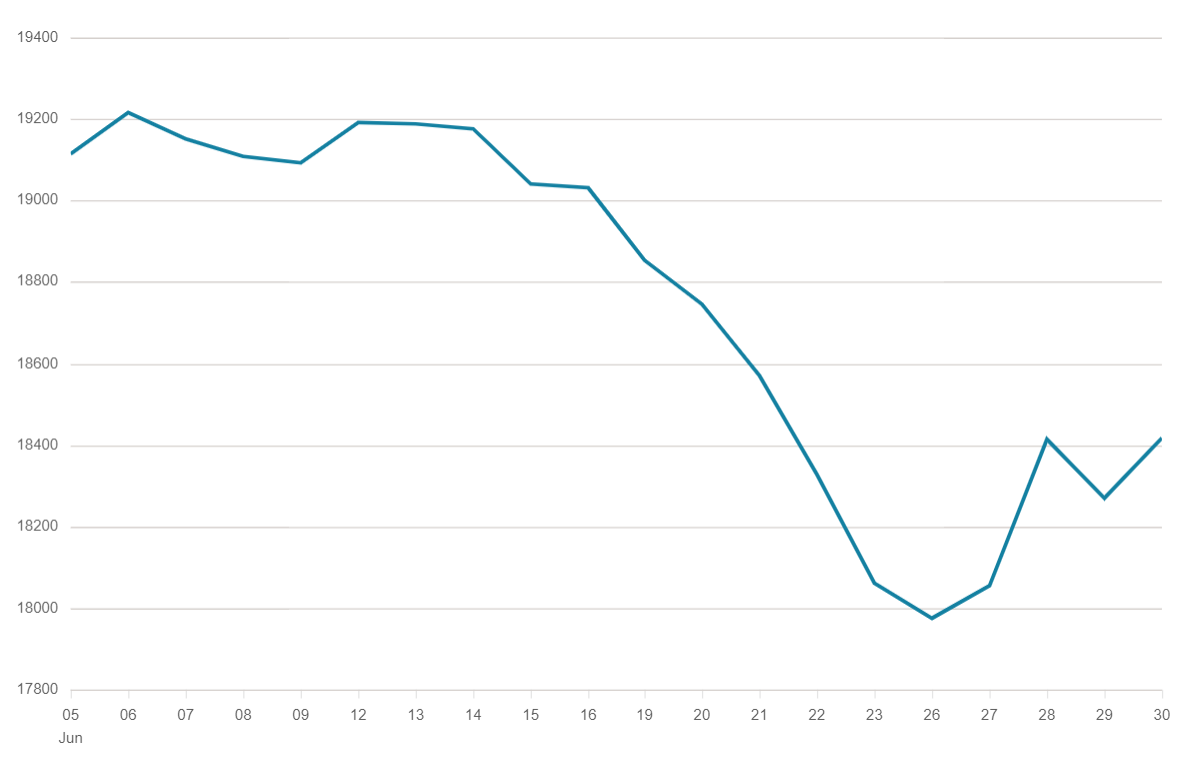 FTSE 250 Index