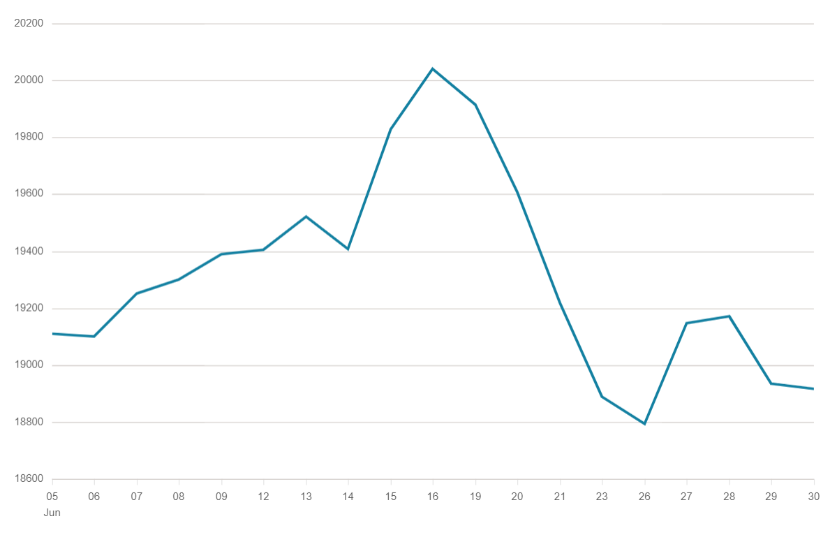 Hang Seng Index