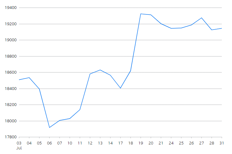 FTSE 250 Index