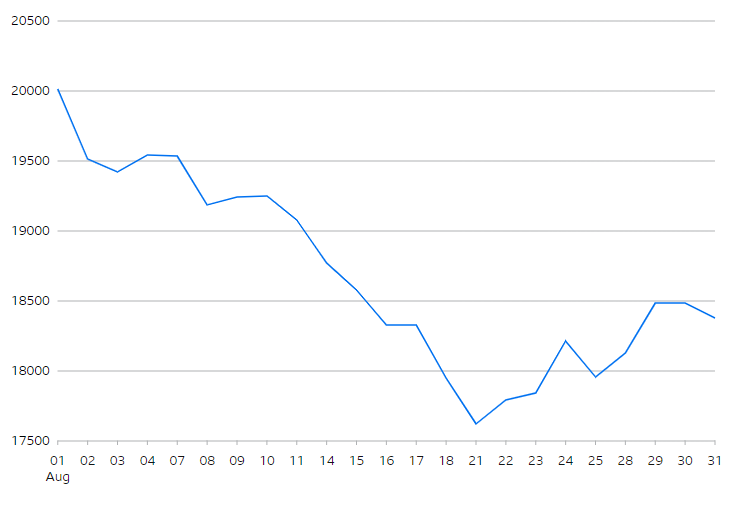 Hang Seng Index