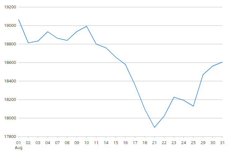 FTSE 250 Index