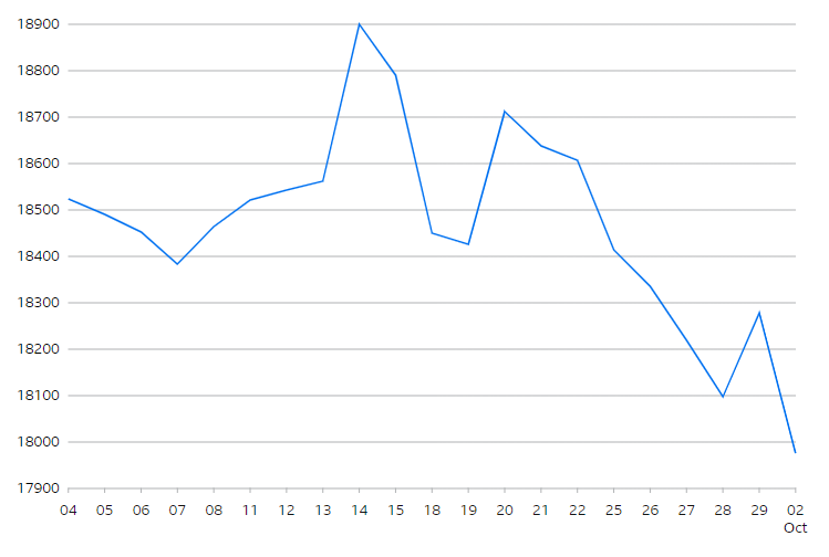 FTSE 250 Index