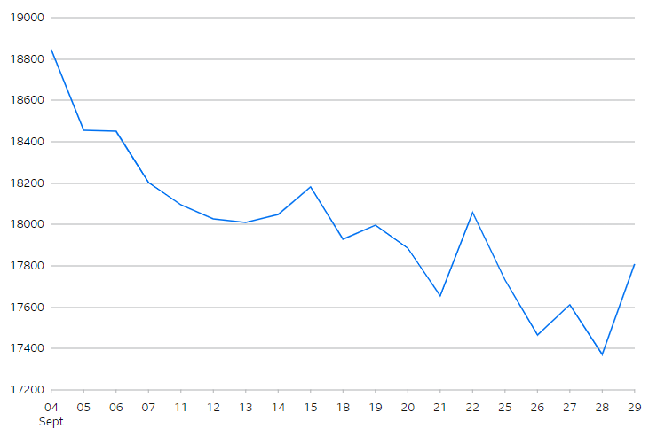 Hang Seng Index