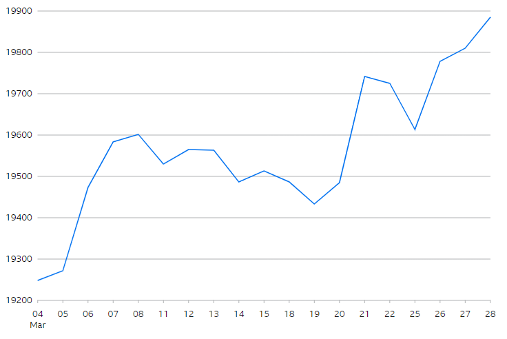 FTSE 250 Index