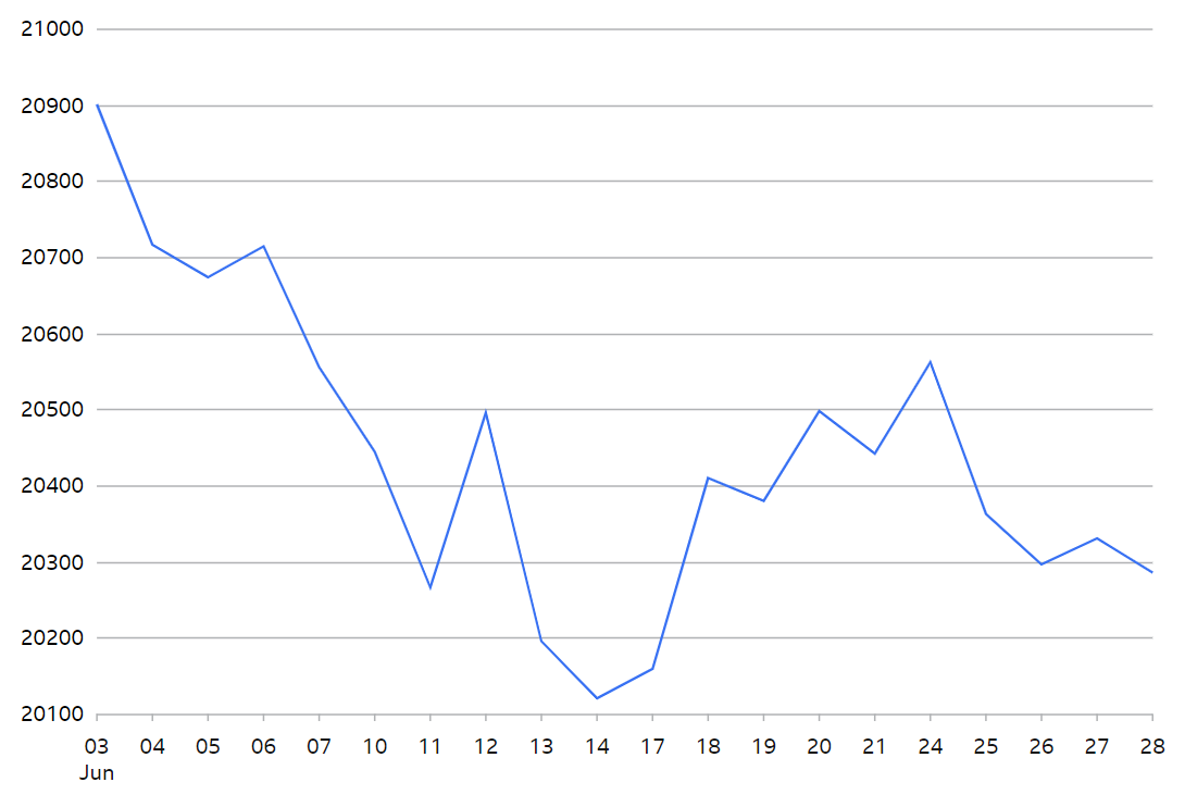 FTSE 250 Index