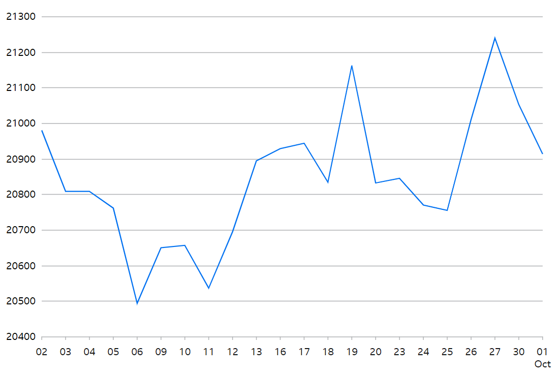 FTSE 250 Index