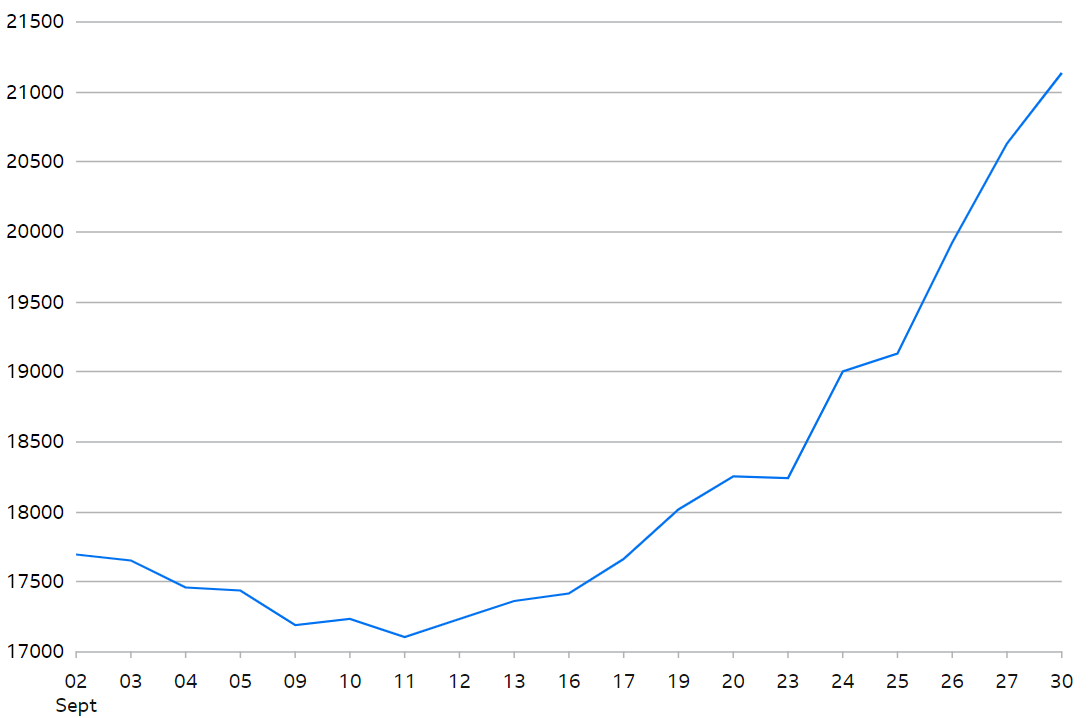 Hang Seng Index