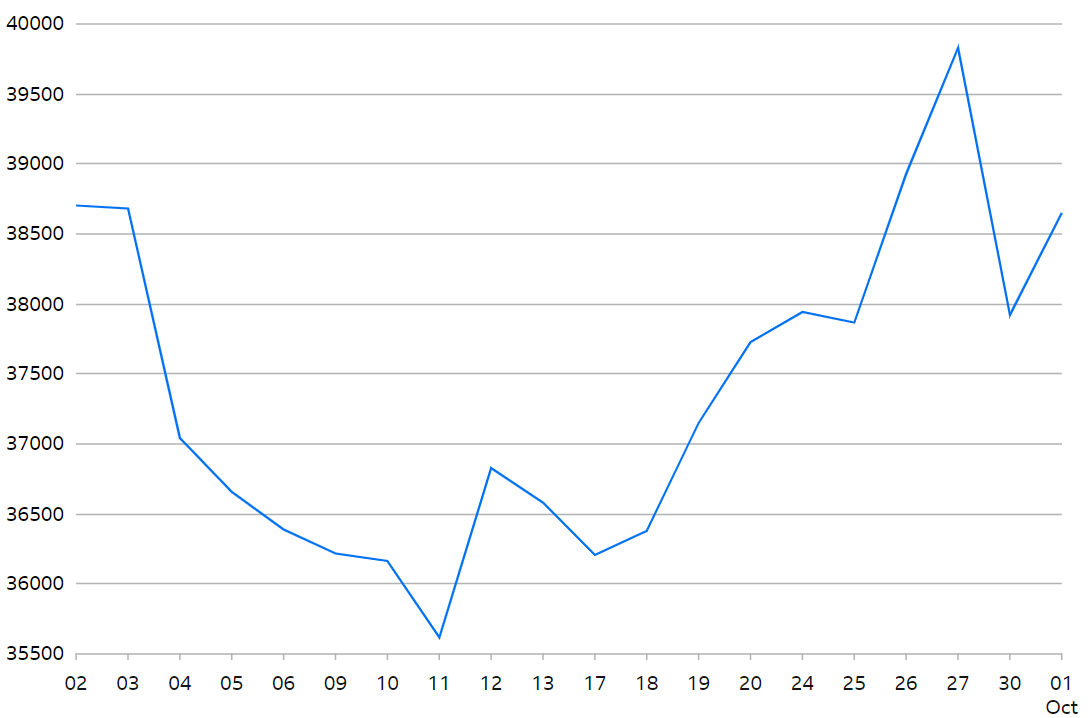 Nikkei 225 Index