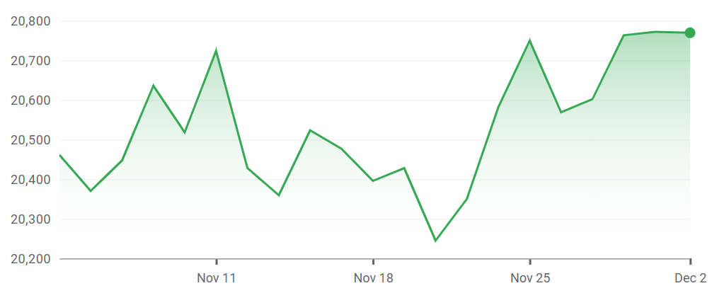 FTSE 250 Index