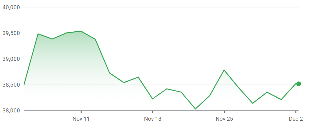 Nikkei 225 Index