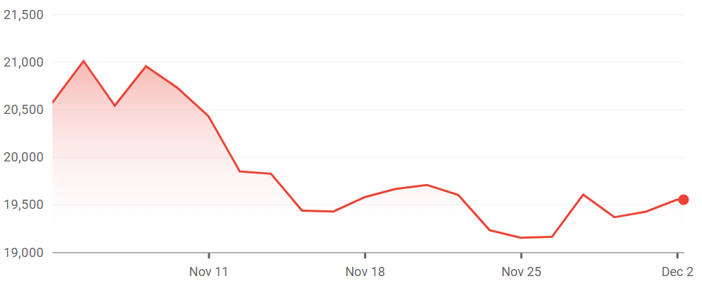 Hang Seng Index