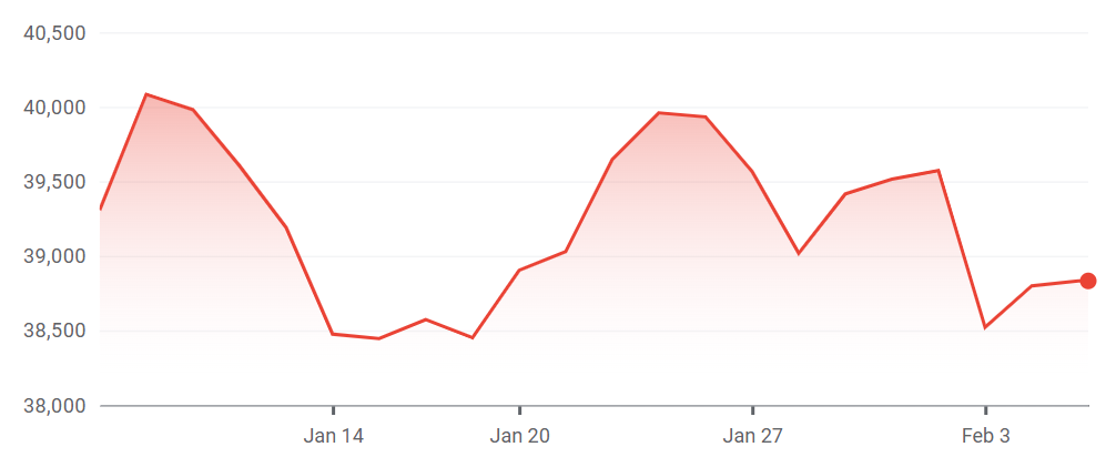 Nikkei 225 Index