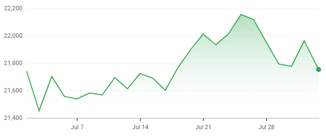 FTSE 250 Index