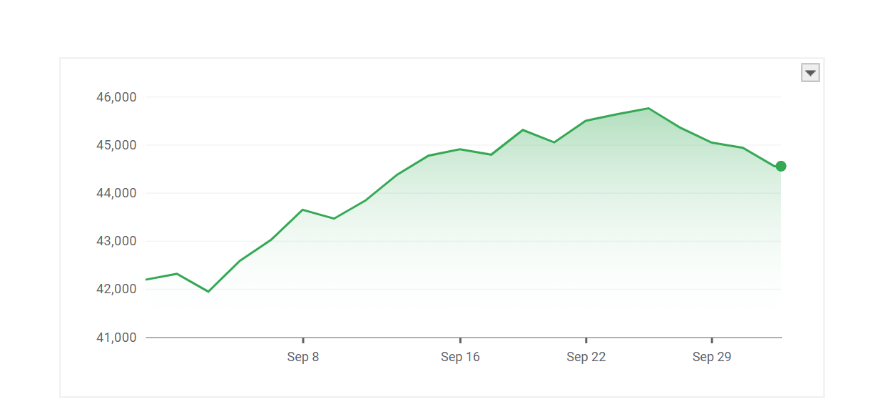 Nikkei 225 Index