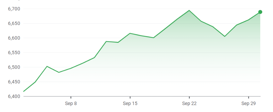 S&P 500 Index