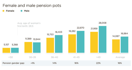 Pension gap graph