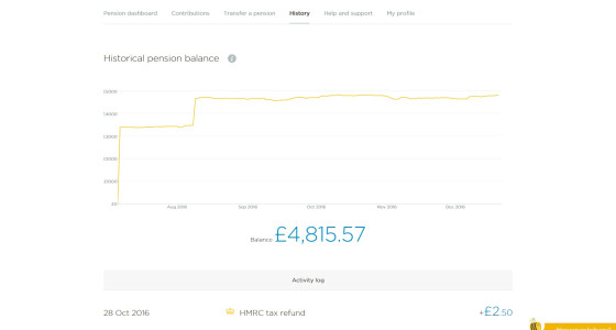 Pension Timeline