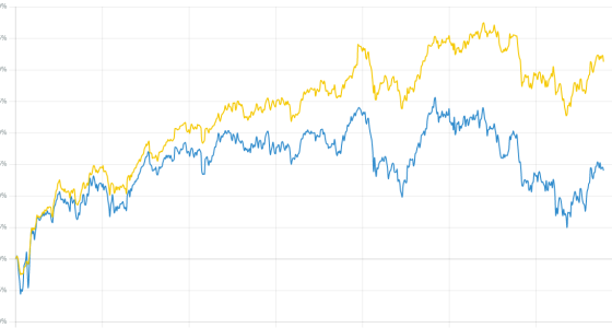 Dynamic charts