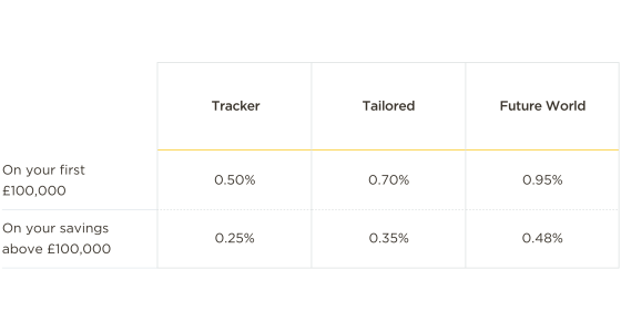 Fee table