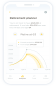 Mobile PensionBee analytics chart