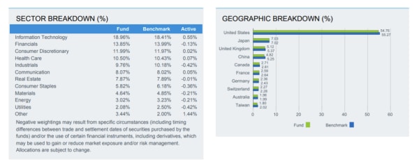 Investment holdings