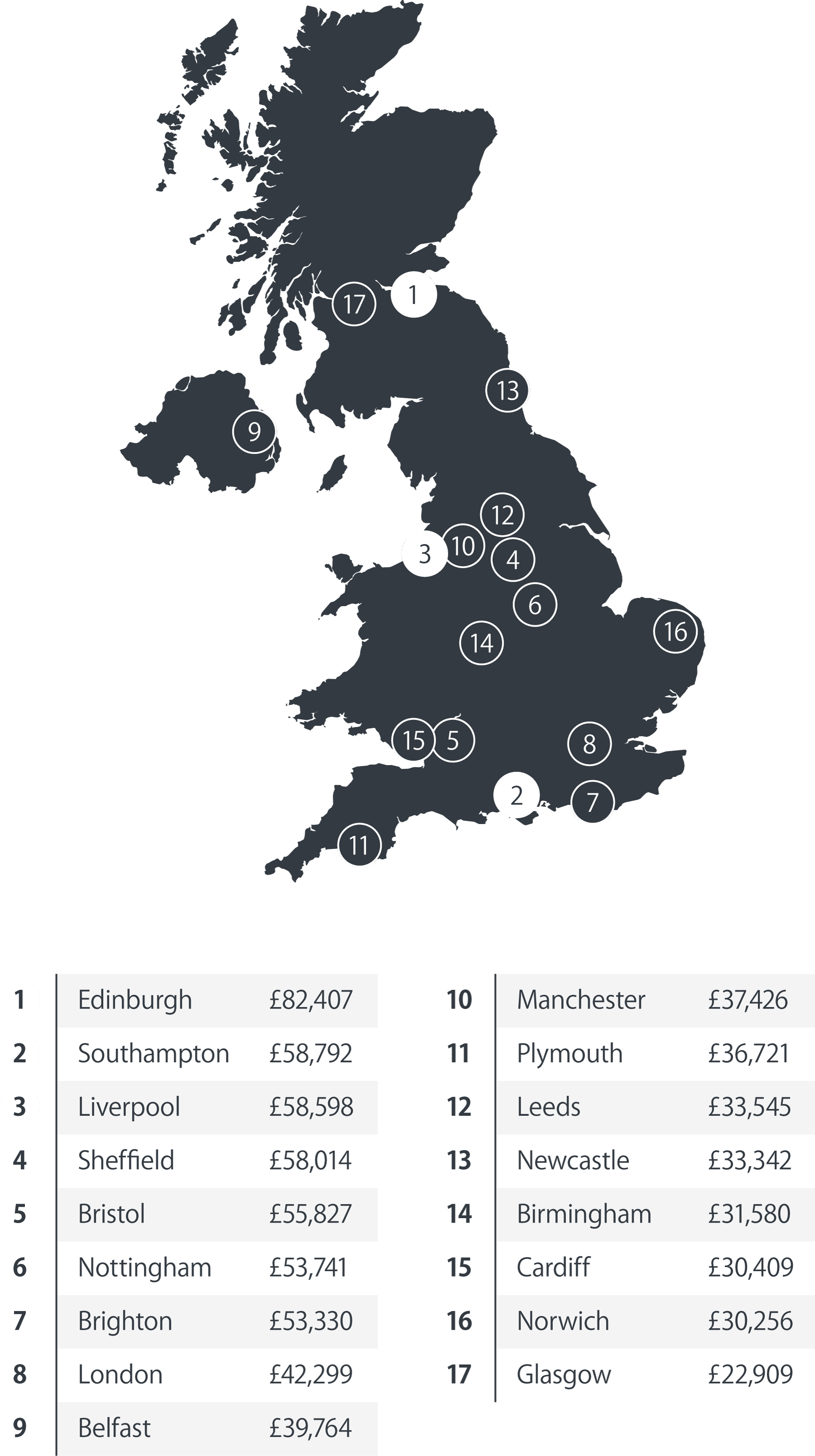 Graphic that shows the average pension savings pot sizes across the UK