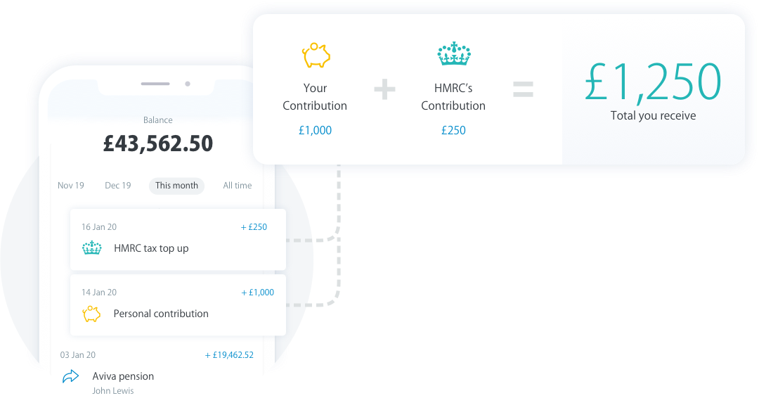 HMRC top up on contributions