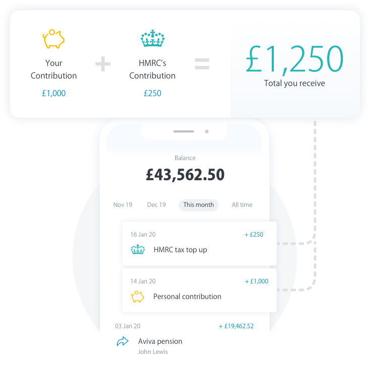 HMRC top up on contributions