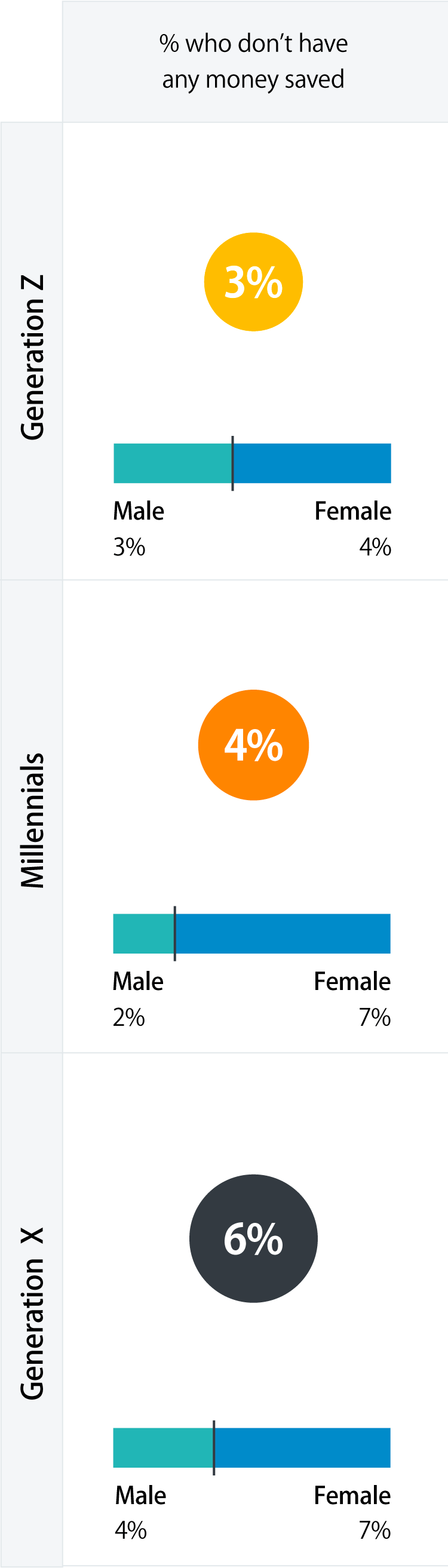 Graphic that shows the average pension pot size per generation