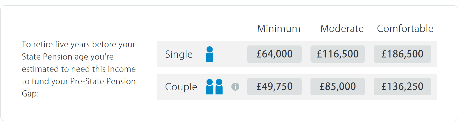 Pre-State Pension Gap Calculator 2