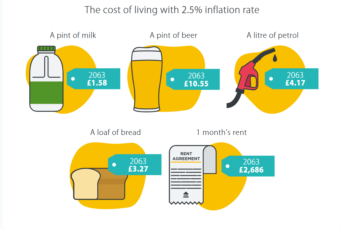 Inflation Calculator image 3