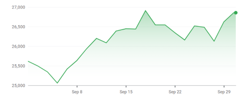 Hang Seng Index