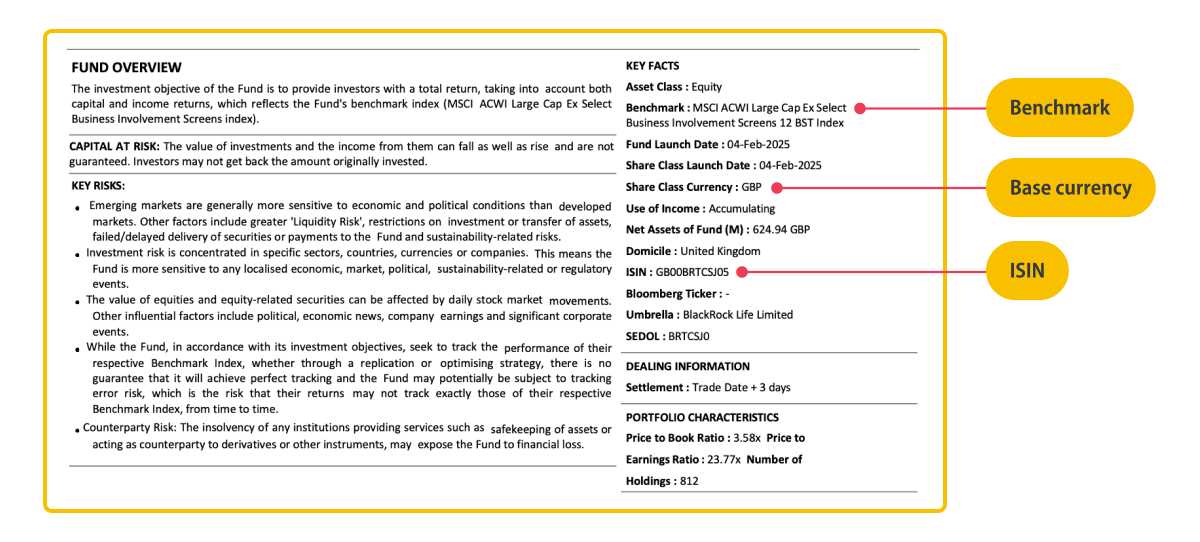 Key facts about the fund