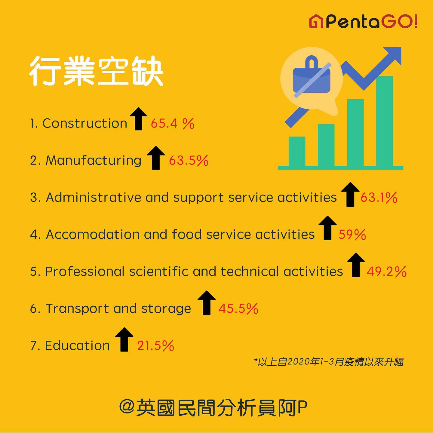 英國最新就業數據